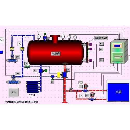 DLC气体顶压消防设备
