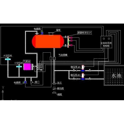 DLC气体顶压消防给水设备